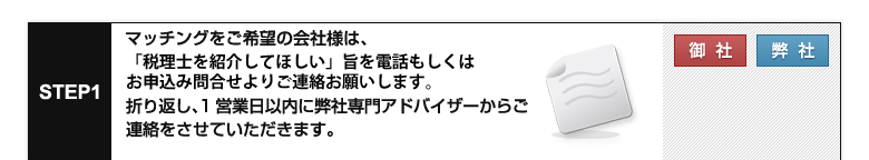 STEP 1【御社】【弊社】
マッチングをご希望の会社様は、「税理士を紹介してほしい」旨を電話もしくはお申込問合せよりご連絡お願いします。
折り返し、1営業日以内に弊社専門アドバイザーからご連絡をさせていただきます。