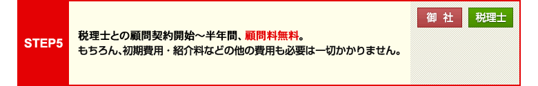 STEP 5【御社】【税理士】
税理士との顧問契約開始～半年間、顧問料無料。
もちろん、初期費用・紹介料などの他の費用も必要は一切かかりません。